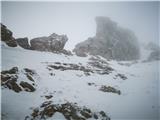 Kotliška grapa III/3-4, 900m (podaljšek SZ greben Brane III/2) Markirana