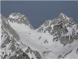 Zelenjak in Palec.