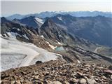 Parkirišče Stubaier Gletscher (Mutterbergalm) - Zuckerhütl