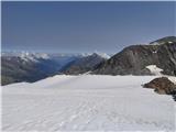 Parking Stubaier Gletscher (Mutterbergalm) - Zuckerhütl