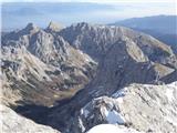 Smer dostopa z Bohinjskimi vratci in Velsko dolino