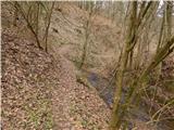 Sotina - Source of mineral water (below Činčev breg)