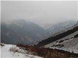 Razgled