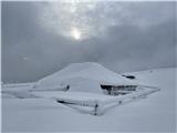 Mala Planina