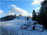 pogled proti sv.Miklavžu nad Savo