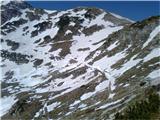 Lanževica, Bogatin, Mahavšček Spodnja pot na sedlo je še v snegu, zgornja pa kopna.