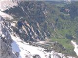 Češka in Kranjska koča s Kranjske Rinke