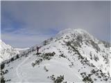 Greben pod Bašeljskim vrhom