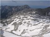 Malce pod Škrbino 2408, kjer sem poprijel za cepin. Še lepo beli Veliki Podi, zadaj Dolge stene in Kalški Greben.