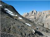 Fuciade, Passo San Pellegrino - Sasso Vernale