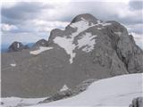 Skuta s Štruce. Levo štrlita ven Koroška in Kranjska Rinka