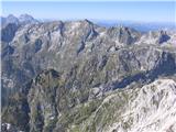 Veliki Jelenk 2117 Levo zadaj Montaž in Viš greben od Vrha krnice do Bedinjega vrha, pred njim Pihavca, desno spredaj predvrh Šmihelovca