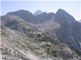 Pogačnikov dom in Triglav, vmes Bovški Gamsovec, Vrh nad Kamnom in Pihavec