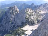 Prečenje KSA Vel. Baba in Ledinski vrh, zadaj Matkova kopa in Mrzla gora. Čisto spodaj Kranjska koča na Ledinah.