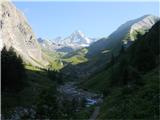 Pogled na Grossglockner iz izhodišča