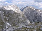 Na soncu Ojstrica, Brana in Turska gora, v senci Planjava in Veliki greben