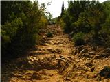 Medjugorje - pot na Križevac