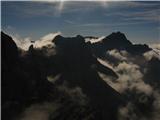 Proti Zugspitze.