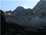 Zugspitze Melišče.