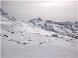 Razgled na kočo Rifugio Vitt. Emanuele