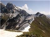 Razgled iz Vrha Planje na grebensko pot proti Skutniku/Monte Guarda