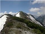 Greben Slemena in pogled proti vrhu