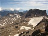 Zugspitze Pogled iz zaključnega grebena na nemško stran.