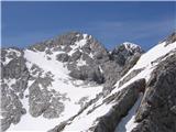  Kranjska Rinka, Akcija se vzpenja na Koroško Rinko, zadaj Skuta