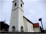 Cerkvice na Polhograjskih hribih novejša in skromnejša po gradnji cerkev v Brezjah 
