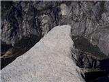 Half Dome (Yosemite, Kalifornija)  Moja najljubša točka na vrhu