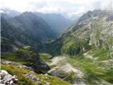 Bavšica - Pelc nad Kloncami - Pod Špičkom - Bavški Grintavec - Bavšica pogled proti Bavšici