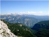 Bohinsko jezero daleč spodaj