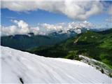 Pl. Kašina - pl. Sleme - pl.Pretovč pogled v dolino