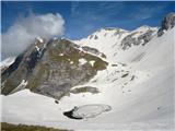 dolina Lužnice - proti Vrhu nad Peski