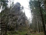 Planina pod Golico - Brdo (climbing area below Golica)