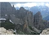 Cima Toro (2.355 m), Furlanski Dolomiti Sem že višje od »Zvonika«.