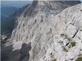 Vrhovi okoli Kriških podov + Dolkova špica in Prisank Kriška stena s poti z Bovških vratic proti Pogačnikovem domu.