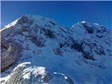 triglav