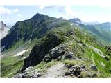 Eisenreich 2665m ,Pfannspitze 2678 po Karnischer Hohenweg KHW 403 in 03 nadaljevanje grebena  proti vzhodu z Cima Frugnoni