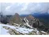 Mali Draški vrh in Viševnik z Velikega Draškega vrha
