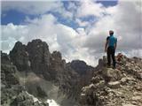 Cima Toro (2.355 m), Furlanski Dolomiti …in že poziram na vrhu ;)