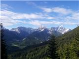 Razgled proti Mojstrovki, Poncam, Mangartu, spodaj Planica in Tamar