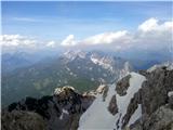 Pogled na greben Košute