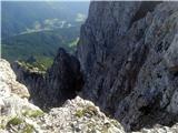 Pogled na severno stran in viseči most