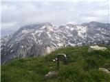 Tosc, 2275 m in Triglav v oblakih zadaj