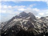 Triglav s Planiko in Kredarico