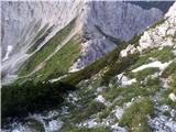 Pogled na Srenjski preval s poti na Mali Draški vrh
