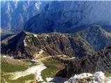 Vršič in Sovna glava