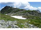 Eisenreich 2665m ,Pfannspitze 2678 po Karnischer Hohenweg KHW 403 in 03 greben proti Pfannspitze