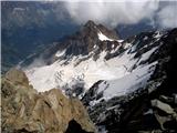 Monte Disgrazia (3678m) 